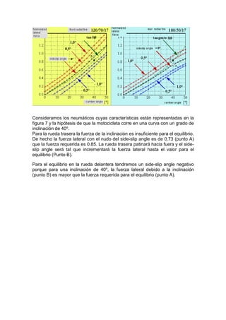 Consideramos los neumáticos cuyas características están representadas en la
figura 7 y la hipótesis de que la motocicleta corre en una curva con un grado de
inclinación de 40º.
Para la rueda trasera la fuerza de la inclinación es insuficiente para el equilibrio.
De hecho la fuerza lateral con el nudo del side-slip angle es de 0.73 (punto A)
que la fuerza requerida es 0.85. La rueda trasera patinará hacia fuera y el side-
slip angle será tal que incrementará la fuerza lateral hasta el valor para el
equilibrio (Punto B).

Para el equilibrio en la rueda delantera tendremos un side-slip angle negativo
porque para una inclinación de 40º, la fuerza lateral debido a la inclinación
(punto B) es mayor que la fuerza requerida para el equilibrio (punto A).
 