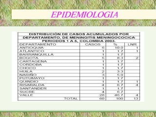 EPIDEMIOLOGIA
EPIDEMIOLOGIA 
 