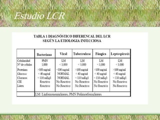 Estudio LCR
Estudio LCR 
 
