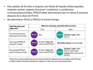 • Para adultos de 65 años o mayores con fístula de líquido cefalorraquídeo,
implante coclear, asplenia funcional / anatómica, o condiciones
inmunocomprometidos, PPSV23 debe administrarse por lo menos 8 semanas
después de la dosis de PCV13.
• No administrar PCV13 y PPSV23 al mismo tiempo.
 