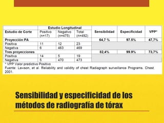 Sensibilidad y especificidad de los
métodos de radiografía de tórax
 