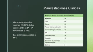 z
Manifestaciones Clínicas
 Generalmente adultos
varones (70-80% de los
casos), entre la 5ª - 7ª
décadas de la vida,
 Los síntomas asociados al
MP:
Síntomas clínicos asociados al mesotelioma.
Síntomas %
Dolor 69
Disnea 59
Fiebre, tiritona, sudoración 33
Debilidad, fatiga, malestar 33
Tos 27
Pérdida de peso 24
Anorexia 11
Sensación de pesadez o
matidez del tórax
7
Disfonía 3
 