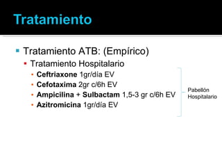 Tratamiento ATB: (Empírico) Tratamiento Hospitalario Ceftriaxone  1gr/día EV Cefotaxima  2gr c/6h EV Ampicilina  +  Sulbactam  1,5-3 gr c/6h EV Azitromicina  1gr/día EV Pabellón Hospitalario 