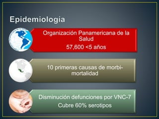 Organización Panamericana de la 
Salud 
57,600 <5 años 
10 primeras causas de morbi-mortalidad 
Disminución defunciones por VNC-7 
Cubre 60% serotipos 
 