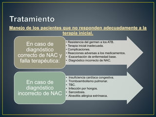 • Resistencia del germen a los ATB. 
• Terapia inicial inadecuada. 
• Complicaciones. 
• Reacciones adversas a los medicamentos. 
• Exacerbación de enfermedad base. 
• Diagnóstico incorrecto de NAC. 
En caso de 
diagnóstico 
correcto de NAC y 
falla terapéutica: 
• Insuficiencia cardíaca congestiva. 
• Tromboembolismo pulmonar. 
• TBC. 
• Infección por hongos. 
• Sarcoidosis. 
• Alveolitis alérgica extrínseca. 
En caso de 
diagnóstico 
incorrecto de NAC 
 