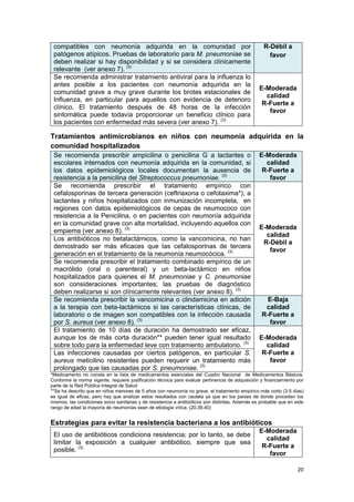20
compatibles con neumonía adquirida en la comunidad por
patógenos atípicos. Pruebas de laboratorio para M. pneumoniae se
deben realizar si hay disponibilidad y si se considera clínicamente
relevante (ver anexo 7). (3)
R-Débil a
favor
Se recomienda administrar tratamiento antiviral para la influenza lo
antes posible a los pacientes con neumonía adquirida en la
comunidad grave a muy grave durante los brotes estacionales de
Influenza, en particular para aquellos con evidencia de deterioro
clínico. El tratamiento después de 48 horas de la infección
sintomática puede todavía proporcionar un beneficio clínico para
los pacientes con enfermedad más severa (ver anexo 7). (3)
E-Moderada
calidad
R-Fuerte a
favor
Tratamientos antimicrobianos en niños con neumonía adquirida en la
comunidad hospitalizados
Se recomienda prescribir ampicilina o penicilina G a lactantes o
escolares internados con neumonía adquirida en la comunidad, si
los datos epidemiológicos locales documentan la ausencia de
resistencia a la penicilina del Streptococcus pneumoniae. (3)
E-Moderada
calidad
R-Fuerte a
favor
Se recomienda prescribir el tratamiento empírico con
cefalosporinas de tercera generación (ceftriaxona o cefotaxima*), a
lactantes y niños hospitalizados con inmunización incompleta, en
regiones con datos epidemiológicos de cepas de neumococo con
resistencia a la Penicilina, o en pacientes con neumonía adquirida
en la comunidad grave con alta mortalidad, incluyendo aquellos con
empiema (ver anexo 8). (3) E-Moderada
calidad
R-Débil a
favor
Los antibióticos no betalactámicos, como la vancomicina, no han
demostrado ser más eficaces que las cefalosporinas de tercera
generación en el tratamiento de la neumonía neumocócica. (3)
Se recomienda prescribir el tratamiento combinado empírico de un
macrólido (oral o parenteral) y un beta-lactámico en niños
hospitalizados para quienes el M. pneumoniae y C. pneumoniae
son consideraciones importantes; las pruebas de diagnóstico
deben realizarse si son clínicamente relevantes (ver anexo 8). (3)
Se recomienda prescribir la vancomicina o clindamicina en adición
a la terapia con beta-lactámicos si las características clínicas, de
laboratorio o de imagen son compatibles con la infección causada
por S. aureus (ver anexo 8). (3)
E-Baja
calidad
R-Fuerte a
favor
El tratamiento de 10 días de duración ha demostrado ser eficaz,
aunque los de más corta duración** pueden tener igual resultado
sobre todo para la enfermedad leve con tratamiento ambulatorio. (3)
E-Moderada
calidad
R-Fuerte a
favor
Las infecciones causadas por ciertos patógenos, en particular S.
aureus meticilino resistentes pueden requerir un tratamiento más
prolongado que las causadas por S. pneumoniae. (3)
*Medicamento no consta en la lista de medicamentos esenciales del Cuadro Nacional de Medicamentos Básicos.
Conforme la norma vigente, requiere justificación técnica para evaluar pertinencia de adquisición y financiamiento por
parte de la Red Pública Integral de Salud
**Se ha descrito que en niños menores de 5 años con neumonía no grave, el tratamiento empírico más corto (3-5 días)
es igual de eficaz, pero hay que analizar estos resultados con cautela ya que en los países de donde proceden los
mismos, las condiciones socio sanitarias y de resistencia a antibióticos son distintas. Además es probable que en este
rango de edad la mayoría de neumonías sean de etiología vírica. (20,39,40)
Estrategias para evitar la resistencia bacteriana a los antibióticos
El uso de antibióticos condiciona resistencia; por lo tanto, se debe
limitar la exposición a cualquier antibiótico, siempre que sea
posible. (3)
E-Moderada
calidad
R-Fuerte a
favor
 