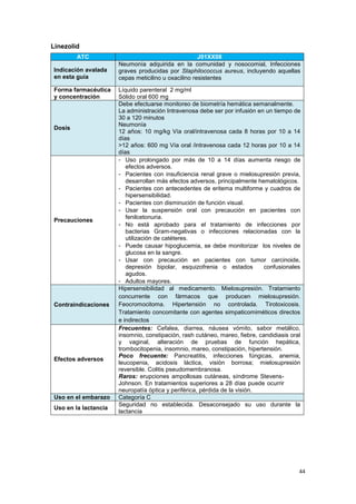 44
Linezolid
ATC J01XX08
Indicación avalada
en esta guía
Neumonía adquirida en la comunidad y nosocomial, Infecciones
graves producidas por Staphilococcus aureus, incluyendo aquellas
cepas meticilino u oxacilino resistentes
Forma farmacéutica
y concentración
Líquido parenteral 2 mg/ml
Sólido oral 600 mg
Dosis
Debe efectuarse monitoreo de biometría hemática semanalmente.
La administración Intravenosa debe ser por infusión en un tiempo de
30 a 120 minutos
Neumonía
12 años: 10 mg/kg Vía oral/intravenosa cada 8 horas por 10 a 14
días
>12 años: 600 mg Vía oral /intravenosa cada 12 horas por 10 a 14
días
Precauciones
- Uso prolongado por más de 10 a 14 días aumenta riesgo de
efectos adversos.
- Pacientes con insuficiencia renal grave o mielosupresión previa,
desarrollan más efectos adversos, principalmente hematológicos.
- Pacientes con antecedentes de eritema multiforme y cuadros de
hipersensibilidad.
- Pacientes con disminución de función visual.
- Usar la suspensión oral con precaución en pacientes con
fenilcetonuria.
- No está aprobado para el tratamiento de infecciones por
bacterias Gram-negativas o infecciones relacionadas con la
utilización de catéteres.
- Puede causar hipoglucemia, se debe monitorizar los niveles de
glucosa en la sangre.
- Usar con precaución en pacientes con tumor carcinoide,
depresión bipolar, esquizofrenia o estados confusionales
agudos.
- Adultos mayores.
Contraindicaciones
Hipersensibilidad al medicamento. Mielosupresión. Tratamiento
concurrente con fármacos que producen mielosupresión.
Feocromocitoma. Hipertensión no controlada. Tirotoxicosis.
Tratamiento concomitante con agentes simpaticomiméticos directos
e indirectos
Efectos adversos
Frecuentes: Cefalea, diarrea, náusea vómito, sabor metálico,
insomnio, constipación, rash cutáneo, mareo, fiebre, candidiasis oral
y vaginal, alteración de pruebas de función hepática,
trombocitopenia, insomnio, mareo, constipación, hipertensión.
Poco frecuente: Pancreatitis, infecciones fúngicas, anemia,
leucopenia, acidosis láctica, visión borrosa; mielosupresión
reversible. Colitis pseudomembranosa.
Raros: erupciones ampollosas cutáneas, síndrome Stevens-
Johnson. En tratamientos superiores a 28 días puede ocurrir
neuropatía óptica y periférica, pérdida de la visión.
Uso en el embarazo Categoría C
Uso en la lactancia
Seguridad no establecida. Desaconsejado su uso durante la
lactancia
 