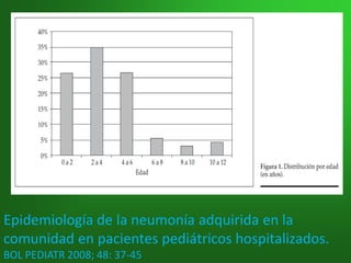 Epidemiología de la neumonía adquirida en la
comunidad en pacientes pediátricos hospitalizados.
BOL PEDIATR 2008; 48: 37-45
 