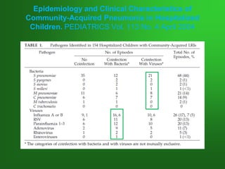 Epidemiology and Clinical Characteristics ofEpidemiology and Clinical Characteristics of
CommunityCommunity--AcquiredAcquired Pneumonia in HospitalizedPneumonia in Hospitalized
Children.Children. PEDIATRICS Vol. 113 No. 4 April 2004PEDIATRICS Vol. 113 No. 4 April 2004
 