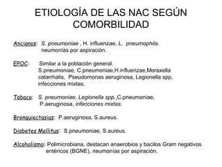 ETIOLOGÍA DE LAS NAC SEGÚN
COMORBILIDAD
Ancianos: S. pneumoniae , H. influenzae, L. pneumophila.
neumonías por aspiración....