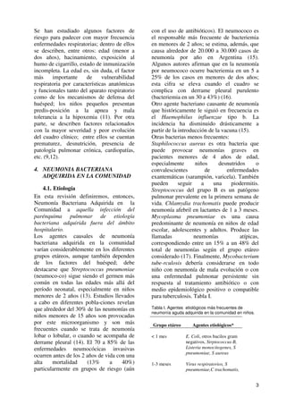 Neumon a bacteriana_de_la_comunidad[1] | PDF