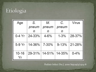 Pediatr Infect Dis J. 2000 Sep;19(9):924-8
 