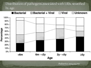 Pediatrics 2004;113;701
 