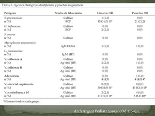Arch Argent Pediatr 2010;108(6):516-523
 