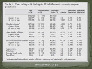 Thorax 2002;57:438–441
 