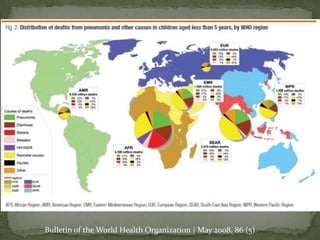 Bulletin of the World Health Organization | May 2008, 86 (5)
 