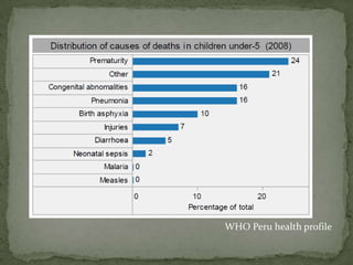 WHO Peru health profile
 