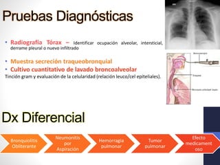 Pruebas Diagnósticas
• Radiografía Tórax – Identificar ocupación alveolar, intersticial,
derrame pleural o nuevo infiltrado
• Muestra secreción traqueobronquial
• Cultivo cuantitativo de lavado broncoalveolar
Tinción gram y evaluación de la celularidad (relación leuco/cel epiteliales).
Dx Diferencial
Bronquiolitis
Obliterante
Neumonitis
por
Aspiración
Hemorragia
pulmonar
Tumor
pulmonar
Efecto
medicament
oso
 