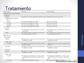 Tratamiento
Guía practica clínica GPC
AlbertoDíaz
 