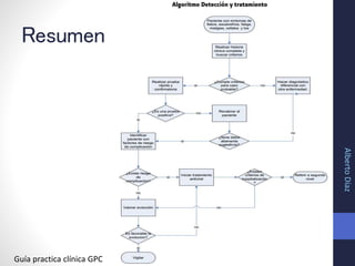 Resumen
Guía practica clínica GPC
AlbertoDíaz
 