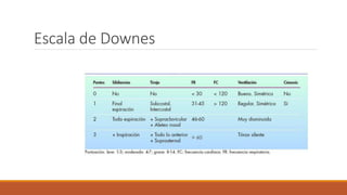 Escala de Downes
 