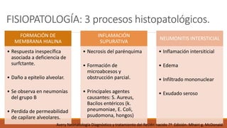 FISIOPATOLOGÍA: 3 procesos histopatológicos.
FORMACIÓN DE
MEMBRANA HIALINA
• Respuesta inespecífica
asociada a deficiencia de
surfctante.
• Daño a epitelio alveolar.
• Se observa en neumonías
del grupo B
• Perdida de permeabilidad
de capilare alveolares.
INFLAMACIÓN
SUPURATIVA
• Necrosis del parénquima
• Formación de
microabcesos y
obstrucción parcial.
• Principales agentes
causantes: S. Aureus,
Bacilos entéricos (k.
pneumoniae, E. Coli,
psudomona, hongos)
NEUMONITIS INTERSTICIAL
• Inflamación intersiticial
• Edema
• Infiltrado mononuclear
• Exudado seroso
Avery Neonatología Diagnóstico y tratamiento del Recién nacido 7ª Edición. Mhairi g. McDonald
 