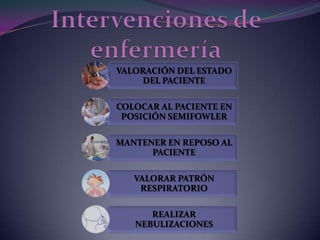 Intervenciones de enfermería