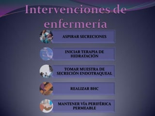 Intervenciones de enfermería