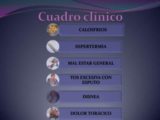 Cuadro clínico