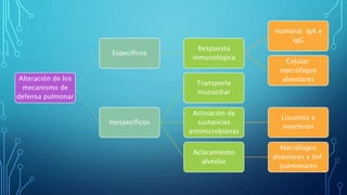 Alteración de los 
mecanismo de 
defensa pulmonar 
Específicos 
Respuesta 
inmunológica 
Humoral: IgA e 
IgG 
Celular: 
macrófagos 
alveolares 
Inespecíficos 
Transporte 
mucociliar 
Activación de 
sustancias 
antimicrobianas 
Lisozima e 
Interferón 
Aclaramiento 
alveolar 
Macrófagos 
alveolares y linf. 
pulmonares 
 
