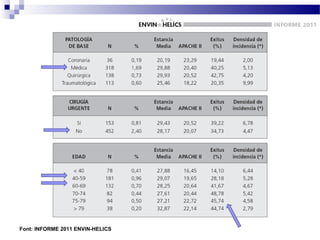 Font: INFORME 2011 ENVIN-HELICS
 