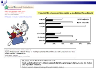 Tratamiento empírico inadecuado y mortalidad hospitalaria
 