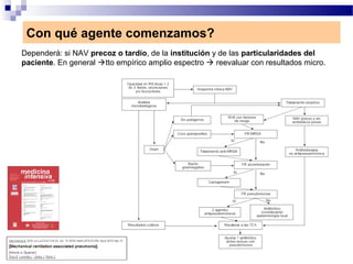 Con qué agente comenzamos?
Dependerá: si NAV precoz o tardío, de la institución y de las particularidades del
paciente. En general tto empírico amplio espectro  reevaluar con resultados micro.
 