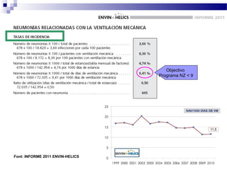 Font: INFORME 2011 ENVIN-HELICS
Objectivo
Programa NZ < 9
 