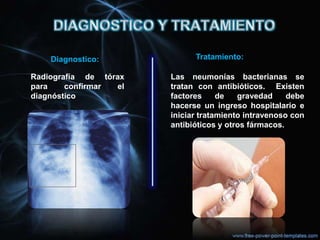Diagnostico:             Tratamiento:

Radiografía de tórax   Las neumonías bacterianas se
para    confirmar el   tratan con antibióticos. Existen
diagnóstico            factores     de   gravedad     debe
                       hacerse un ingreso hospitalario e
                       iniciar tratamiento intravenoso con
                       antibióticos y otros fármacos.
 