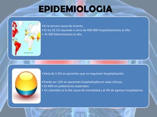 • Es la tercera causa de muerte.
• En los EE.UU equivale a cerca de 600 000 hospitalizaciones al año.
• 45 000 fallecimientos al año.

• Varia de 1-5% en pacientes que no requieren hospitalización.
• Puede ser 12% en pacientes hospitalizados en salas clínicas.
• 25-40% en poblaciones especiales.
• En colombia es la 6ta causa de mortalidad y el 4% de egresos hospitalarios

 