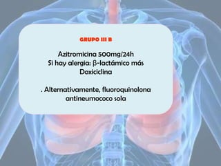 GRUPO III B

Azitromicina 500mg/24h
Si hay alergia: β-lactámico más
Doxiciclina
. Alternativamente, fluoroquinolona
antineumococo sola

 