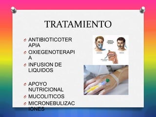 TRATAMIENTO
O ANTIBIOTICOTER

APIA
O OXIEGENOTERAPI
A
O INFUSION DE
LIQUIDOS
O APOYO

NUTRICIONAL
O MUCOLITICOS
O MICRONEBULIZAC
IONES

 
