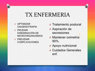 TX ENFERMERIA
O OPTIMIZAR

OXIGENOTRAPIA
O PRVENIR
DISEMINACIÓN DE
MICROORGANUSMOS
O PREVENIR
COMPLICACIONES

O Tratamiento postural
O Aspiración de

secresiones
O Mantener oximetria
90%.
O Apoyo nutricional
O Cuidados Generales
enf.

 