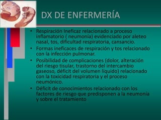 DX DE ENFERMERÍA
• Respiración Ineficaz relacionado a proceso
inflamatorio ( neumonía) evidenciado por aleteo
nasal, tos, dificultad respiratoria, cansancio.
• Formas ineficaces de respiración y tos relacionado
con la infección pulmonar.
• Posibilidad de complicaciones (dolor, alteración
del riesgo tisular, trastorno del intercambio
gaseoso, déficit del volumen líquido) relacionado
con la toxicidad respiratoria y el proceso
neumónico.
• Déficit de conocimientos relacionado con los
factores de riesgo que predisponen a la neumonía
y sobre el tratamiento
 