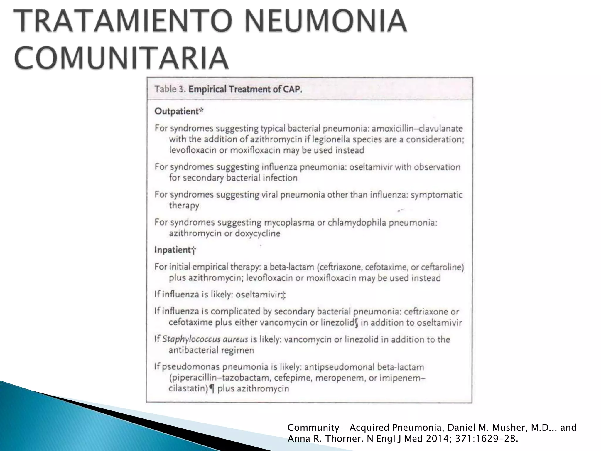 Community – Acquired Pneumonia, Daniel M. Musher, M.D.., and
Anna R. Thorner. N Engl J Med 2014; 371:1629-28.
 