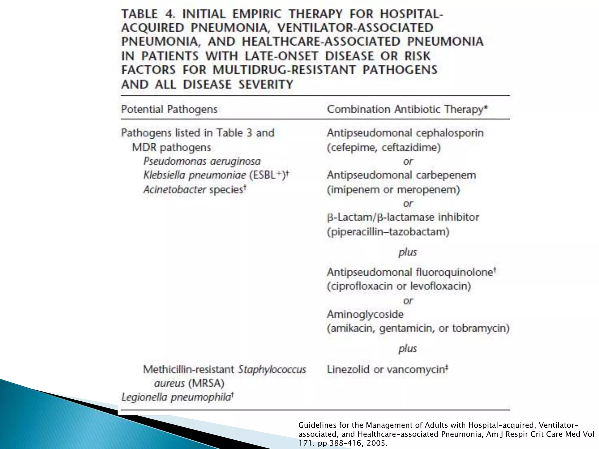 Guidelines for the Management of Adults with Hospital-acquired, Ventilator-
associated, and Healthcare-associated Pneumonia, Am J Respir Crit Care Med Vol
171. pp 388–416, 2005.
 