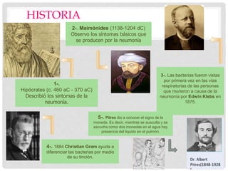 HISTORIA
1-.
Hipócrates (c. 460 aC - 370 aC)
Describió los síntomas de la
neumonía.
2-. Maimónides (1138-1204 dC)
Observo ...