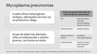 Mycoplasma pneumoniae
Cuadro clínico heterogéneo:
mialgias, adenopatía cervical, tos
no productiva, fatiga
Grupo de edad más afectado:
niños en edad escolar y adultos
jóvenes, con brotes en otoño
Síntomas gastrointestinales de
infección por M. pneumoniae
Piel Eritema nudoso,
vasculitis
leucocitoclástica,
Stevens Jonhson
Gastrointestinal Hepatitis aguda
Sistema nervioso
central
Encefalitis,
meningitis aséptica
Cardiovascular Trombo cardiaco,
enfermedad de
Kawasaki
Sharma L, Losier A, Tolbert T. Atypical Pneumonia Updates on Legionella, Chlamydophila, and Mycoplasma Pneumonia. Clin Chest Med. 2016; 1-14.
 