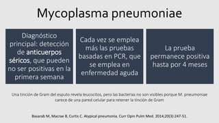 Mycoplasma pneumoniae
Basarab M, Macrae B, Curtis C. Atypical pneumonia. Curr Opin Pulm Med. 2014;20(3):247-51.
Diagnóstico
principal: detección
de anticuerpos
séricos, que pueden
no ser positivas en la
primera semana
Cada vez se emplea
más las pruebas
basadas en PCR, que
se emplea en
enfermedad aguda
La prueba
permanece positiva
hasta por 4 meses
Una tinción de Gram del esputo revela leucocitos, pero las bacterias no son visibles porque M. pneumoniae
carece de una pared celular para retener la tinción de Gram
 