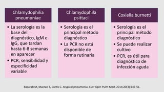 Chlamydophilia
pneumoniae
• La serología es la
base del
diagnóstico, IgM e
IgG, que tardan
hasta 6-8 semanas
en aparecer
• PCR, sensibilidad y
especificidad
variable
Chlamydophila
psittaci
• Serología es el
principal método
diagnóstico
• La PCR no está
disponible de
forma rutinaria
Coxiella burnetti
• Serología es el
principal método
diagnóstico
• Se puede realizar
cultivo
• PCR, es útil para
diagnóstico de
infección aguda
Basarab M, Macrae B, Curtis C. Atypical pneumonia. Curr Opin Pulm Med. 2014;20(3):247-51.
 
