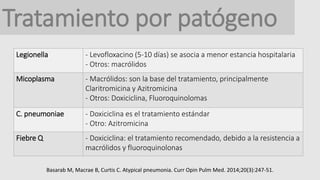 Tratamiento por patógeno
Legionella - Levofloxacino (5-10 días) se asocia a menor estancia hospitalaria
- Otros: macrólidos
Micoplasma - Macrólidos: son la base del tratamiento, principalmente
Claritromicina y Azitromicina
- Otros: Doxiciclina, Fluoroquinolomas
C. pneumoniae - Doxiciclina es el tratamiento estándar
- Otro: Azitromicina
Fiebre Q - Doxiciclina: el tratamiento recomendado, debido a la resistencia a
macrólidos y fluoroquinolonas
Basarab M, Macrae B, Curtis C. Atypical pneumonia. Curr Opin Pulm Med. 2014;20(3):247-51.
 