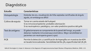 Diagnóstico
Estudio Características
Histopatología Estándar de oro, visualización de hifas septadas ramificadas de ángulo
agudo, sin embargo es difícil
Cultivo de esputo Tomar en cuenta estado del huésped.
Si es inmunocompetente: probable colonización
Si es neutropénico: patológico, con valor predictivo positivo del 90%
Test de antígeno El galactomanano es componente de la pared del hongo, se puede
detectar mediante inmunoensayo enzimático. Mejor sensibilidad en
pacientes con neutropenia grave (<500)
PCR Permite la detección y cuantificación de Aspergillus en muestras de ADN
en lavado broncoalveolar. Sensibilidad del 80.5%, especificidad del 78.5%
Kelly B, Pennington K, Limper A. Advances in the diagnosis of fungal pneumonias.Expert Review of Respiratory Medicine. 2020; 1-12.
 
