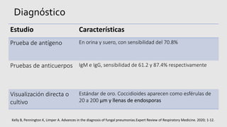 Diagnóstico
Estudio Características
Prueba de antígeno En orina y suero, con sensibilidad del 70.8%
Pruebas de anticuerpos IgM e IgG, sensibilidad de 61.2 y 87.4% respectivamente
Visualización directa o
cultivo
Estándar de oro. Coccidioides aparecen como esférulas de
20 a 200 µm y llenas de endosporas
Kelly B, Pennington K, Limper A. Advances in the diagnosis of fungal pneumonias.Expert Review of Respiratory Medicine. 2020; 1-12.
 