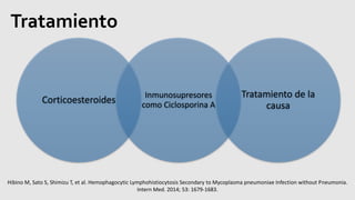 Tratamiento
Corticoesteroides
Inmunosupresores
como Ciclosporina A
Tratamiento de la
causa
Hibino M, Sato S, Shimizu T, et al. Hemophagocytic Lymphohistiocytosis Secondary to Mycoplasma pneumoniae Infection without Pneumonia.
Intern Med. 2014; 53: 1679-1683.
 